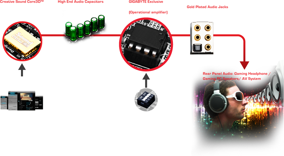 GIGABYTE AMP-UP Audio Technology